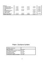 Biznesa plāns 'SIA "Vera"', 15.