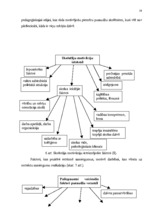Diplomdarbs 'Skolēnu pašizpausmes motivācija projektu nedēļā', 19.