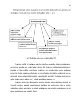 Diplomdarbs 'Skolēnu pašizpausmes motivācija projektu nedēļā', 29.