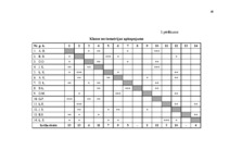 Diplomdarbs 'Skolēnu pašizpausmes motivācija projektu nedēļā', 49.