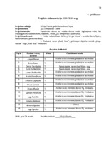 Diplomdarbs 'Skolēnu pašizpausmes motivācija projektu nedēļā', 50.