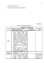 Diplomdarbs 'Skolēnu pašizpausmes motivācija projektu nedēļā', 75.