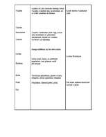 Konspekts 'Jēdzieni ģeogrāfijā', 5.