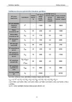 Referāts 'Loģistikas noliktavas sistēmu projektēšana', 4.