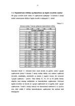 Referāts 'Bankrota/maksātnespējas prognozēšana', 15.