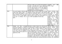 Prakses atskaite 'Aktīvā mācību un audzināšanas prakse pirmsskolā', 5.