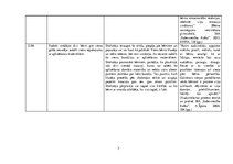 Prakses atskaite 'Aktīvā mācību un audzināšanas prakse pirmsskolā', 7.