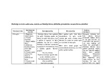 Prakses atskaite 'Aktīvā mācību un audzināšanas prakse pirmsskolā', 8.