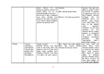 Prakses atskaite 'Aktīvā mācību un audzināšanas prakse pirmsskolā', 11.