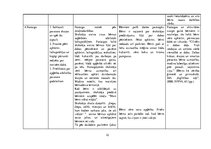 Prakses atskaite 'Aktīvā mācību un audzināšanas prakse pirmsskolā', 12.