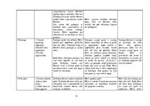Prakses atskaite 'Aktīvā mācību un audzināšanas prakse pirmsskolā', 15.