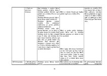 Prakses atskaite 'Aktīvā mācību un audzināšanas prakse pirmsskolā', 16.