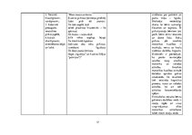 Prakses atskaite 'Aktīvā mācību un audzināšanas prakse pirmsskolā', 17.