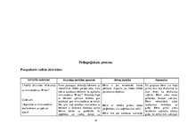 Prakses atskaite 'Aktīvā mācību un audzināšanas prakse pirmsskolā', 18.