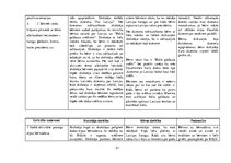 Prakses atskaite 'Aktīvā mācību un audzināšanas prakse pirmsskolā', 21.