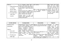 Prakses atskaite 'Aktīvā mācību un audzināšanas prakse pirmsskolā', 22.