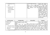 Prakses atskaite 'Aktīvā mācību un audzināšanas prakse pirmsskolā', 23.