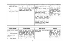 Prakses atskaite 'Aktīvā mācību un audzināšanas prakse pirmsskolā', 24.