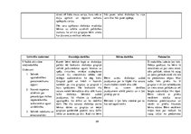 Prakses atskaite 'Aktīvā mācību un audzināšanas prakse pirmsskolā', 29.
