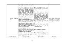 Prakses atskaite 'Aktīvā mācību un audzināšanas prakse pirmsskolā', 30.