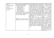 Prakses atskaite 'Aktīvā mācību un audzināšanas prakse pirmsskolā', 33.