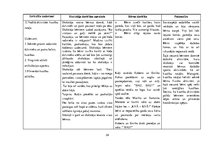 Prakses atskaite 'Aktīvā mācību un audzināšanas prakse pirmsskolā', 34.