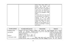 Prakses atskaite 'Aktīvā mācību un audzināšanas prakse pirmsskolā', 35.