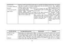 Prakses atskaite 'Aktīvā mācību un audzināšanas prakse pirmsskolā', 36.