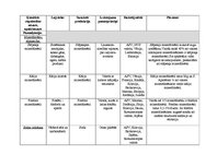 Konspekts 'Ķīmiskā rūpniecība', 1.