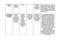 Konspekts 'Ķīmiskā rūpniecība', 3.