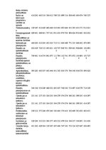 Referāts 'Vidējā darba samaksa. Statistikas pētījums', 15.