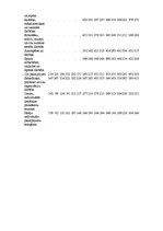 Referāts 'Vidējā darba samaksa. Statistikas pētījums', 17.