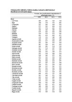 Referāts 'Vidējā darba samaksa. Statistikas pētījums', 18.