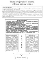 Konspekts 'Вторая Мировая война. Схема', 1.