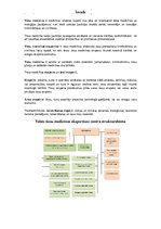 Konspekts 'Konspekts tiesu medicīnā', 1.