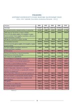 Referāts 'Iekšzemes kopprodukts un iedzīvotāju labklājība', 12.