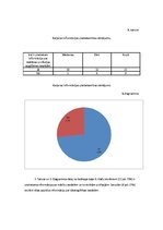 Referāts 'Skolēnu profesijas izvēle pēc 9.klases', 23.