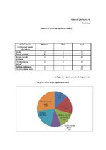 Referāts 'Skolēnu profesijas izvēle pēc 9.klases', 24.