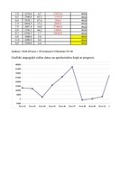 Konspekts 'Ekonomiskā prognozēšana. Linest funkcija', 2.