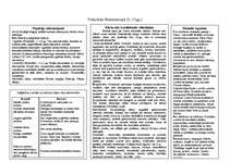 Konspekts 'Viduslaiki Rietumeiropā', 1.