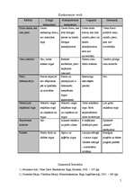 Referāts 'Konkurences veidi tirgū', 7.