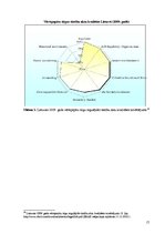 Referāts 'Starptautiskā vērtspapīru komisiju organizācija', 17.