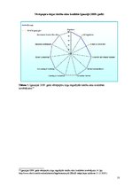 Referāts 'Starptautiskā vērtspapīru komisiju organizācija', 18.