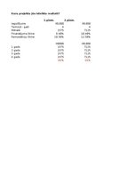 Konspekts 'Finanšu informātika - dažādi uzdevumi', 14.