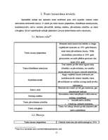 Referāts 'Trasts un tā izmantošana Latvijā', 15.