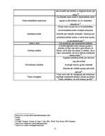 Referāts 'Trasts un tā izmantošana Latvijā', 17.