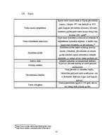 Referāts 'Trasts un tā izmantošana Latvijā', 22.