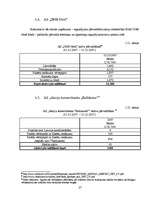 Referāts 'Trasts un tā izmantošana Latvijā', 27.