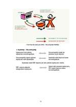 Diplomdarbs 'Izlietotā iepakojuma depozīta sistēmas Latvijas modeļa izstrāde', 77.