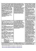 Konspekts 'Profesionālā ētika: eksāmena atbildes', 2.